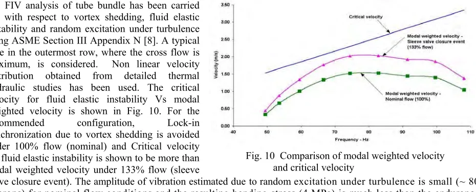 Fig. 9  Pullout strength of tube to tubesheet joint