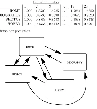 Figure 2: Example of web pages with connections.