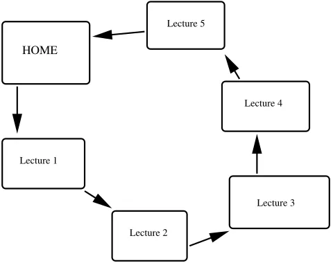 Figure 3: Example of web pages with connections.