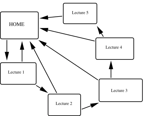 Figure 4: Example of web pages with connections.
