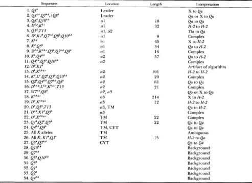 TABLE 2 