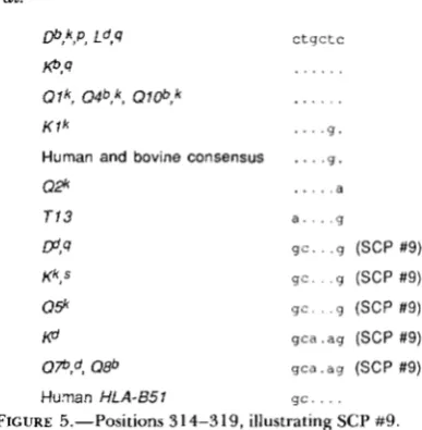 FIGURE 4.-Positions 142-148, illustrating SCPs #3 and #4. 