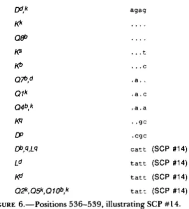 FIGURE 6.-Positions 