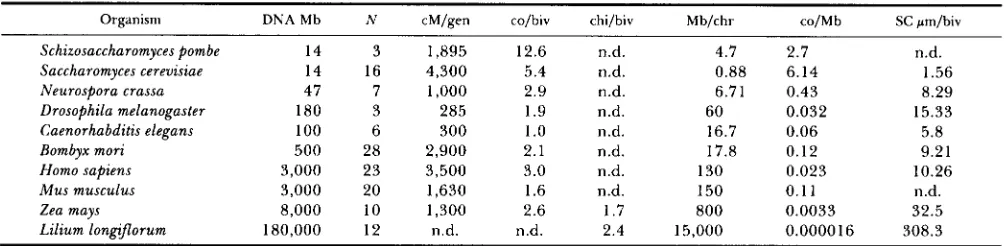 TABLE 1 