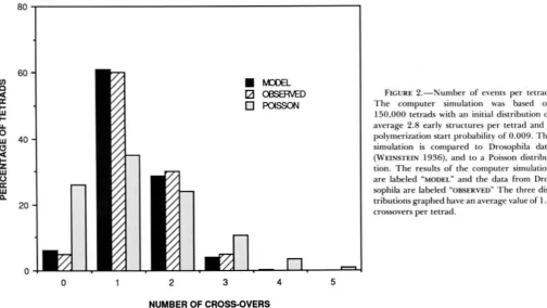 FIGURE 2.-Number The computer  simulation 