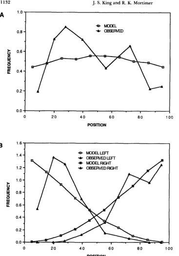FIGURE 3.- tervals (8 compared to the computer simula- changes reported in centage of tetrads with  two take into account differences in per- tion and the different number of in- (1938) and the  computer simulation
