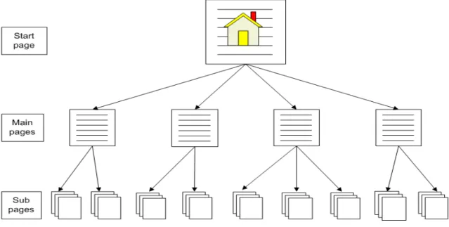 Figure 2: Wiki architecture 