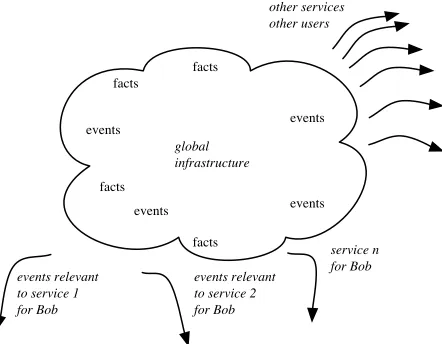 Figure 1: A global matching service.