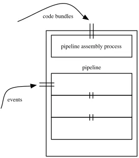 Figure 3: Pipeline deployment infrastructure.