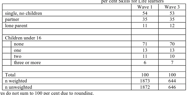 Table 2.9 Skills for Life learners: ethnicity