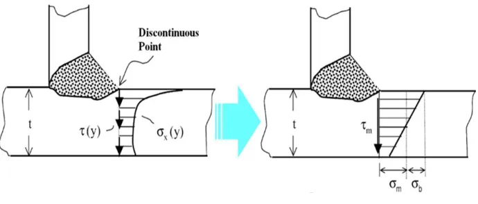 Figure 4. Fatigue crack propagation observation 