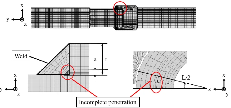 Figure 6 FE Model of socket welded pipe specimen 