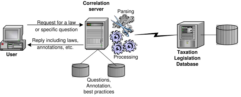 Figure 1: System Architecture 