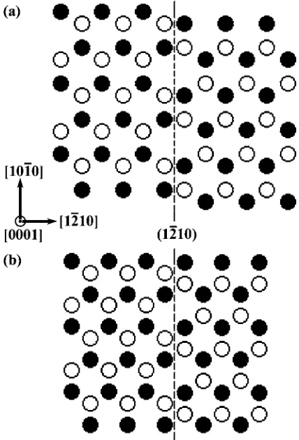 FIG. 2. Atomic models of ��wurtzite GaN projected onto thecircles represent Ga atoms. Nitrogen atoms are omitted becausePSFa� a �12¯10� prismatic stacking fault� and �b� a �12¯10� stacking mismatch boundary �SMB� in �0001� plane