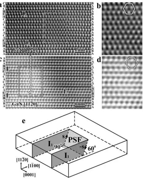 FIG. 9.cationthe initialwhen crossing the ﬁrst�11¯�� ��…represent 1/6BSFs. Stacking sequences on the right and left sides are shown