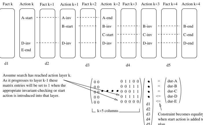 Figure 6: The matrix of constraints associated with an example partially complete graph search.