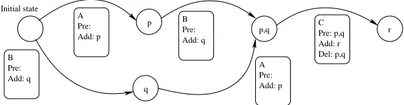 Figure 2: Symmetry between plans.