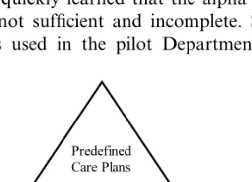 Fig. 3. Creation of predefined nursing care plans based on nursing items and nursing terminology.