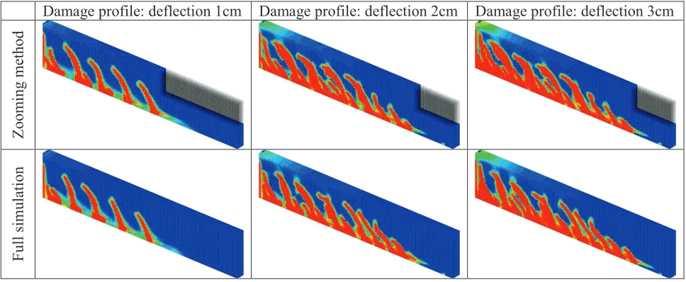 Figure 2: Load-deflection evolution of the beam obtained with the full simulation, zoomed simulation and  experimental results (Pera, 1973) 