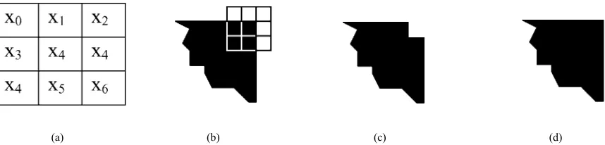 Fig. 3.  (a) The labeling of the pixels within a 3therefore the output is 0 and the corner is removed), and (d) preservation of the corner by a weighted median filtering (weighted median filter (background pixels (=0) in the window), (c) removal of the cor