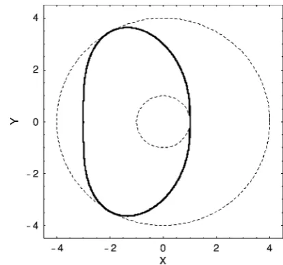 Fig. 1Central force problem.