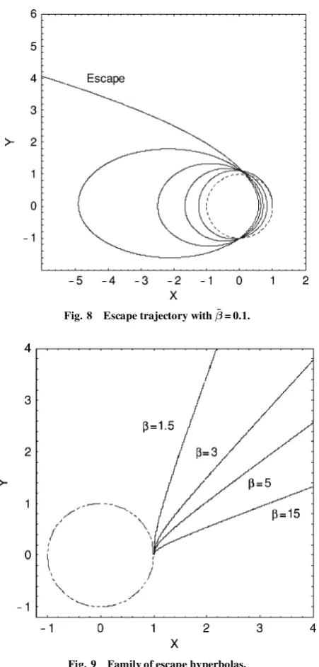 Fig. 8Escape trajectory with ¯~ = 0.1.
