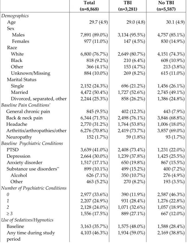 Table 3.1 – Baseline Characteristics of OEF/OIF/OND Veterans receiving care  at the VHA, total sample and by TBI status 