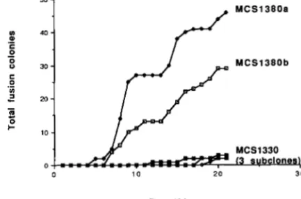 FIGURE 3.-The consequences proteins hip157 cultures  are  marked himA, latter  had  the mutations