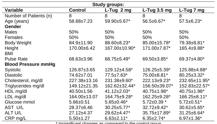Table 1. Baseline characteristics of the enrolled patients 