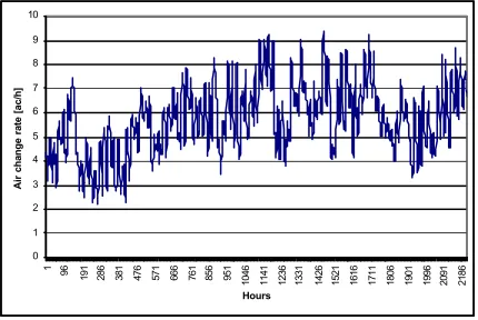 Figure 1 Display of air flow predictions obtained from a simulation exercise