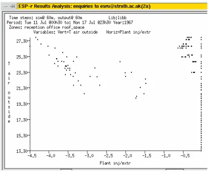 Figure 3 Least-squares fit