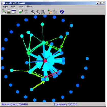 Figure 5 Association mining result display