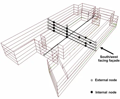 Figure 8. From the analysis the designer can see 