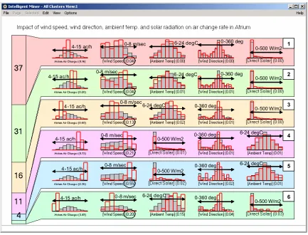 Figure 11 Cluster analysis results display