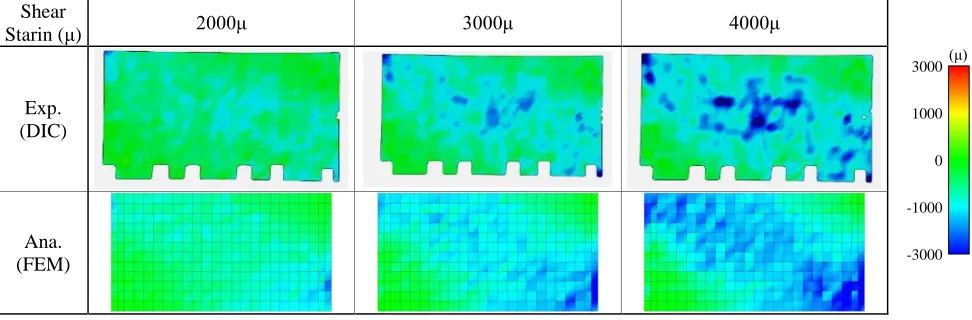 Figure 13. Comparison of minimum principal stress distributions by Experiment and Analysis 