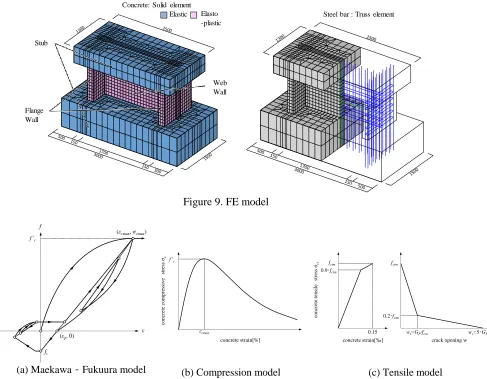 Figure 9. FE model 