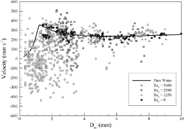 Figure 5. Possible bubble displacements.