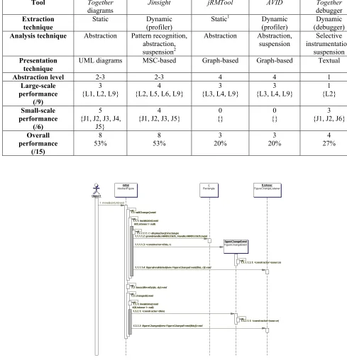 Table 1. Tools summary comparison.
