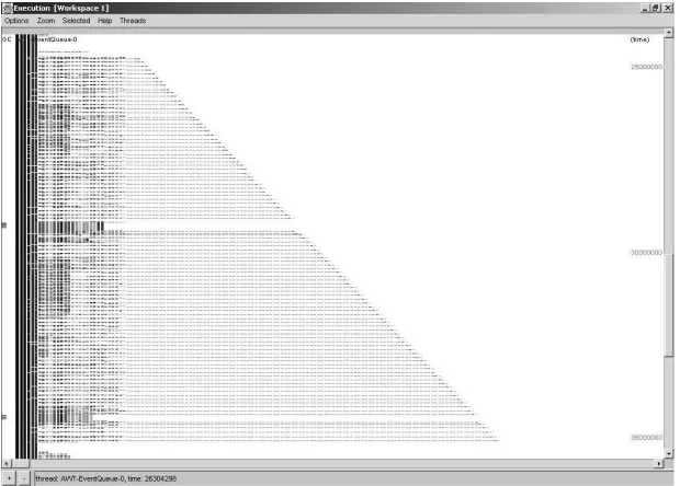 Fig. 4 shows the execution view of Jinsight. Jinsightwas not able to give information on the static structure or 