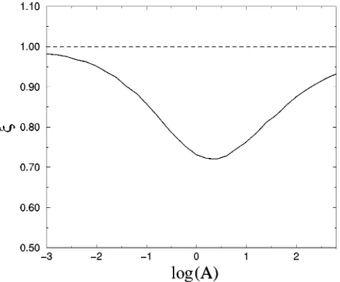 FIG. 4. Expansion velocity. Asymptotic value of bof the parameter˙ as a function A.