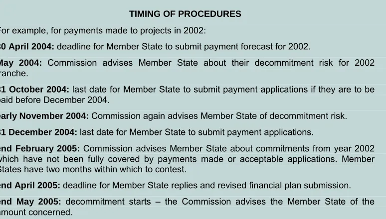 Table 3-1 below describes the decommitment situation of each programme. As the table shows, the number of programmes, within the IQ-Net network, facing some risk of decommitment is significant, especially given that the French programmes are globally dealt