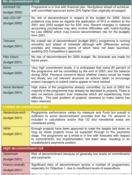 Table 3-1: Decommitment risk in IQ-Net partner regions. 