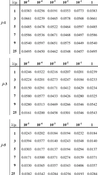 Table 1  Maximum absolute deviations of simulations from χ2 (1) 