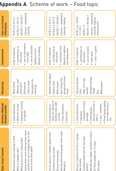 Table of 5 a day