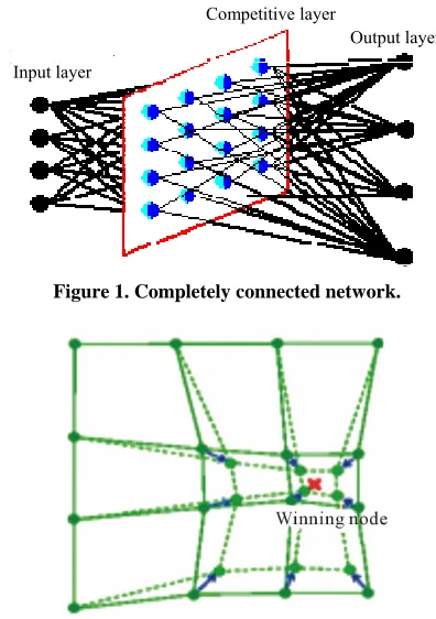 Figure 1. Completely connected network. 