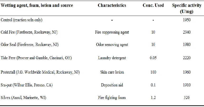 Table 1-3 