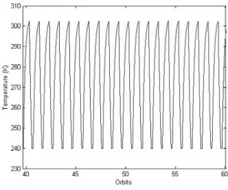Figure 2. Complete simulink model.