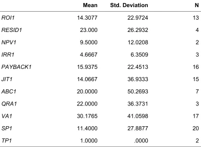 TABLE 2: Descriptive Statistics for Slow-Paced Firms 
