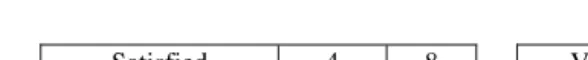 Table 4: Results from functionality analysis 