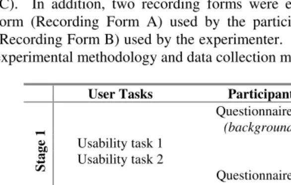 Table 1. Summary of experimental methodology. 